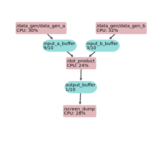 ../_images/dot_product_pipeline.png